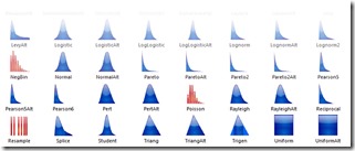 Distributions_monteCarloSim